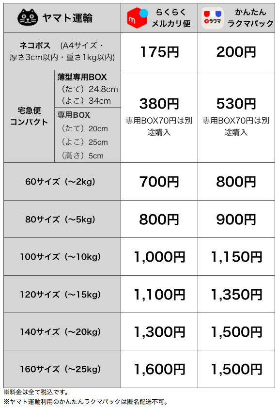 21年最新版 メルカリとラクマの違いを比較 10回取引した感想 低収入でも貯金したいっ