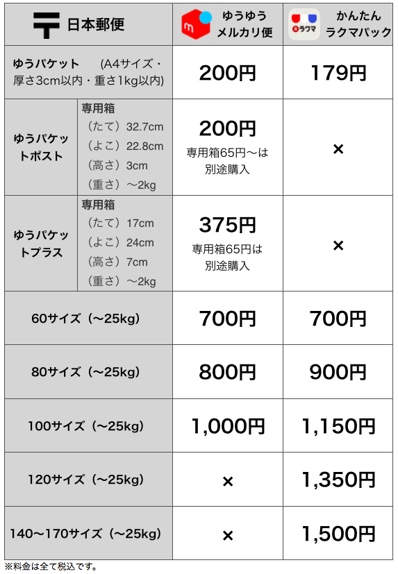 21年最新版 メルカリとラクマの違いを比較 10回取引した感想 低収入でも貯金したいっ